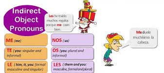Both of the object pronouns are going to be placed in front of the verb, but we need to pay attention to the order; Indirect Object Pronouns Spanish Grammar A2 Learn Spanish Online