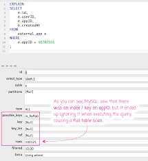 This table type uses libmysql api to access a mysql or mariadb table or view. Type Coercion Will Bypass Index Selection During Query Planning In Mysql