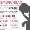 World regions data doubts income level 1 level 2 level 3 level 4 1