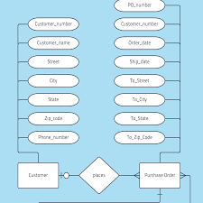 Template Sample Erd Lucidchart