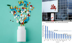 Pharmaceutical company in with addresses, phone numbers, and reviews. Big Pharma Companies Create 13 More Carbon Emissions Making Medicine Than Car Makers Daily Mail Online