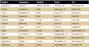 studious birthday zodiac signs chart zodiac signs dates july