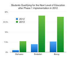 file powering potential academic performance chart png