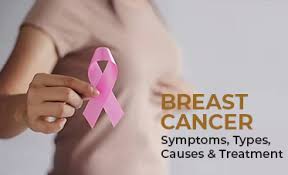 Image result for Breast Cancer
