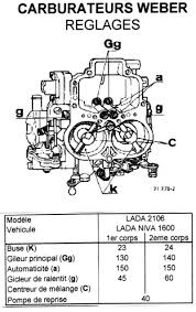 Which means electrical wiring problems or short's in electrical componets. Diagram Electric Choke Wiring Diagram Webber Full Version Hd Quality Diagram Webber Electricmotorbr Enoteche Italiane It