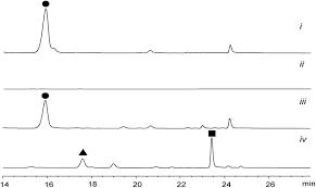 Jinan hg machinery co., ltd. Mutational Biosynthesis To Generate Novel Analogs Of Nosiheptide Featuring A Fluorinated Indolic Acid Moiety Organic Biomolecular Chemistry Rsc Publishing Doi 10 1039 D0ob00084a