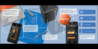 Image result for https://www.afero.io/iot/device-onboarding/