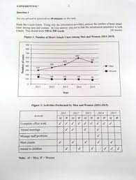 What is most urgently needed by flood victims. 23 Muet Report Writing Ideas Report Writing Writing Report