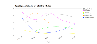 Data Crunching Cynwises Warcraft Manual