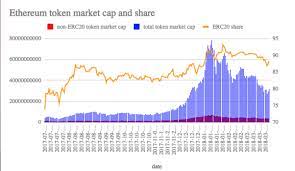 Usd btc eth volume 24h market cap. 4 Reasons Ethereum Is Here To Stay By Reza Jafery Hackernoon Com Medium