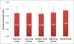 The Reactive Strength Index Revisited Part 2 By Eamonn