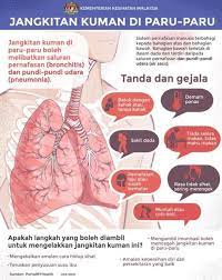 Jenis bendalir tersebut adalah bedasarkan punca penyakit iaitu sama ada jenis exudate (bendalir yang mempunyai kandungan protein tinggi) atau tansudate (berair). Jangkitan Kuman Di Paru Paru Jabatan Penerangan Malaysia Facebook