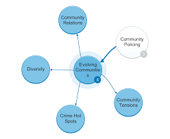 Community Policing Effectiveness And Benefits