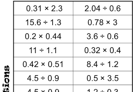 \(0.60 \ \times \ 0.20. Multiplying Dividing 2 Digit Decimals Go Teach Maths 1000s Of Free Resources