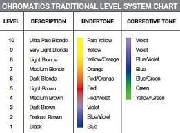 Background Color Is The Portion Of The Color Base That Helps Produce Balanced Natural Looking Results And Gives Th Hair Color Redken Color Hair Color Formulas