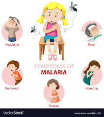 Symptoms of malaria can develop as quickly as 7 days after you're bitten by an infected mosquito. Fastest Malaria Symptoms
