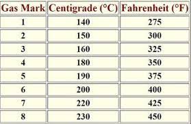 What Does Heat Oven 180c 160c Fan Gas 4 Mean Quora Oven Temperature Conversion Fan Oven Temperature Conversion Chart