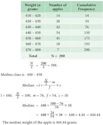 The method known to me is like this : Median Formula Solved Example Problems
