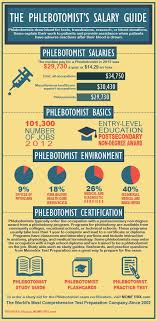 Pin On Phlebotomy