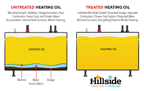 Find the best used 1998 chevrolet blazer near you. Heating Oil Delivery Hillside Oil Heating Cooling Heating Oil Delivery Heating And Air Conditioning In New Castle County De Cecil County Md Southern Chester County Pa