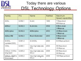 Did you mean to convert. Adsl Technology Evolution Adsl2 Adsl2plus Adsl Re Peter Leblanc Ppt Download