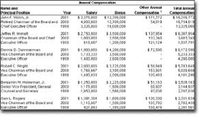 Ge 2001 Annual Report Proxy Statement Summary