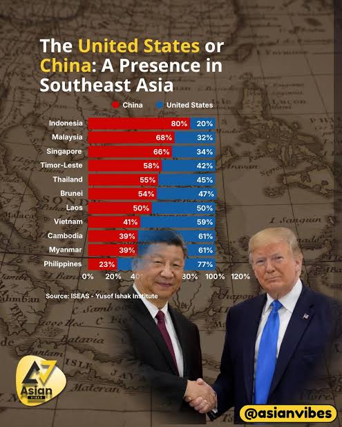 ASEAN alignment with the United States or China