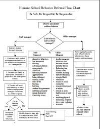 lps multi tiered systems of support for behavior effective