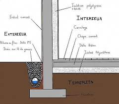 Epingle Sur Le Bricolage Facile