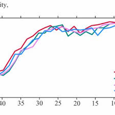 This graph paper handwriting tool is an easy way to teach kids how to . Dependence Of Alphabet Cardinality On Snr For Different Values Of The Download Scientific Diagram