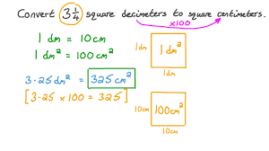 Killometer, Hectometer, Decameter, Decimeter, Meter, Millimeter,  Micrometer, Nanometer To Centimeter - Youtube