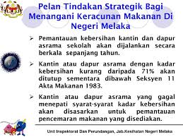 Inspektorat iv mempunyai tugas melaksanakan pengawasan intern terhadap kinerja dan keuangan melalui audit, reviu, evaluasi, pemantauan, dan kegiatan pengawasan lainnya, pengawasan untuk tujuan tertentu atas penugasan menteri serta penyusunan laporan hasil pengawasan di lingkungan. Pelan Tindakan Strategik Bagi Menangani Keracunan Makanan Di Negeri Melaka Penguatkuasaan Undang Undang Kesihatan Awam Dalam Pencegahan Dan Pengawalan Ppt Download