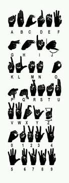 Begin by learning the asl alphabets and then you start learning signs. 7 Military Call Letters Ideas Coding Sign Language Alphabet Alphabet Code