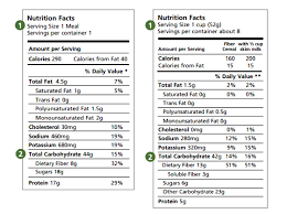 Image result for Carbohydrate Count
