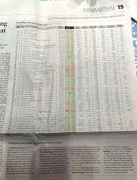 In deutschland gelten städte ab einer einwohnerzahl von 100.000 als großstädte. Deutschlands Grosste Banken U Versicherungen Dr Theissen Gmbh