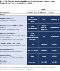 The particular cells that are involved in the johnson & johnson. Timeline Accelerates For Covid 19 Drug Development Morningstar