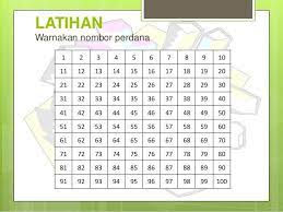 Nombor bulat nombor perdana dalam lingkungan 100 2. Cikgu Syafik Tahun 6 Topik Nombor Bulat Subtopik Facebook