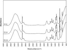 Service providers of water jet systems, post treatment chemicals, pcb chemicals. Quick Determination And Discrimination Of Commercial Hand Sanitisers Using Attenuated Total Reflectance Fourier Transform Infrared Spectroscopy And Chemometrics Analytical Methods Rsc Publishing