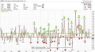 Weekly Stock Market Review Higher We Go See It Market