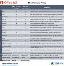 Office 365 Home Premium And Small Business Comparison We Have Exciting New News About Office 365 Microsoft Released Some Office 365 About Me Blog How To Plan