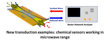 They've also become a source of interactiv. Chemical Sensors Development And Applications Ieee Italy Sensors Chapter