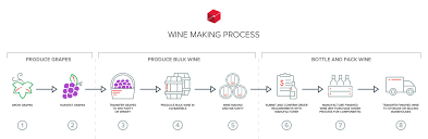 production module overview unleashed inventory