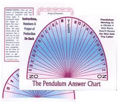 Answer Pendulum Chart