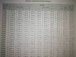 So the loan is not available for anyone working in the private sector. Bank Islam Interest Rate Personal Loan Wallpaper