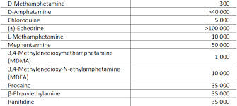 Https Www Uniklinik Ulm De Fileadmin Default 09 Sonstige Klinische Chemie Seiteninhalte Seiteninhalte D Drogen Im Urin Stand 21 02 2019 Pdf