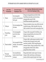 Di thailand kegagalan petani akan ditanggung oleh pemerintah. Negara Laos Dan Filipina Hal 114 119 Kelas 6 Tema 8
