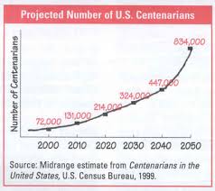 longevity gene research and discoveries