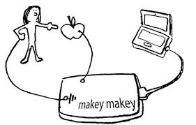 placa makey makey bilaketarekin bat datozen irudiak