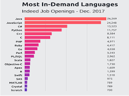 What is javascript used for. Uses Of Javascript How And When Javascript Application Is Suited