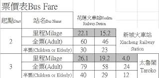請選擇 基隆 台北 新北 桃園 新竹 苗栗 台中 彰化 南投 雲林 嘉義 台南 高雄 屏東 宜蘭 花蓮 台東. å¤ªé­¯é–£å…¬åœ'ç§‹å­£å®¢é‹æ™‚åˆ»è¡¨ Hopetripæ—…éŠç¶²